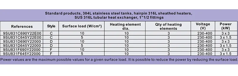 Electric Heater, 9SU, Stainless, Steel, IPX5 - detail 16