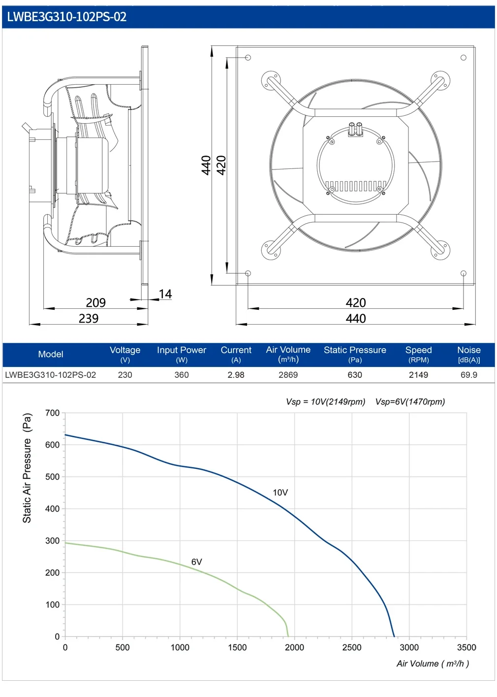 Centrifugal Fan, 310mm, Plastic, 230V, CFM - detail 10