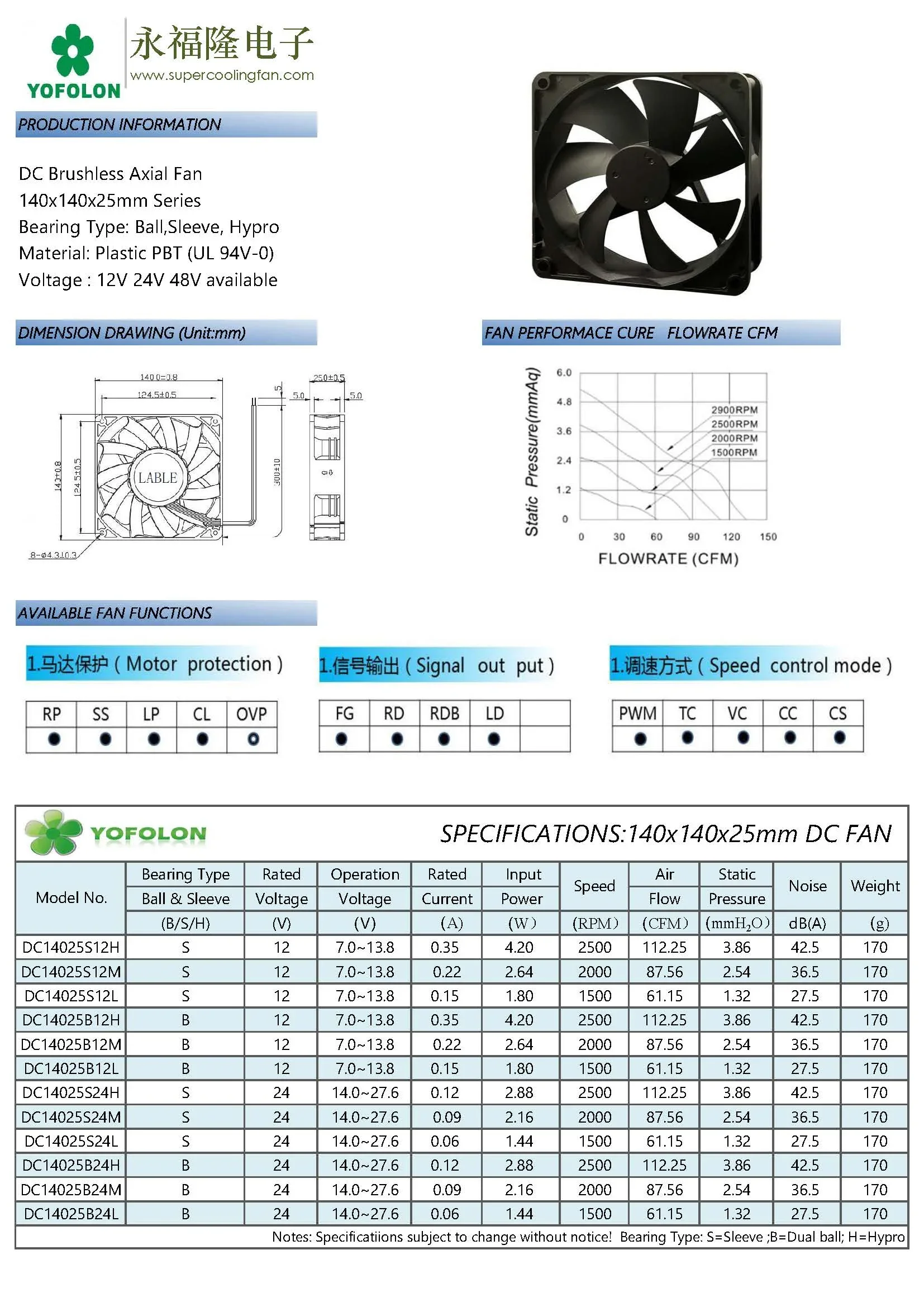 Axial Flow Fan, 140mm, Brushless, 14025, 12V/24V - detail 8