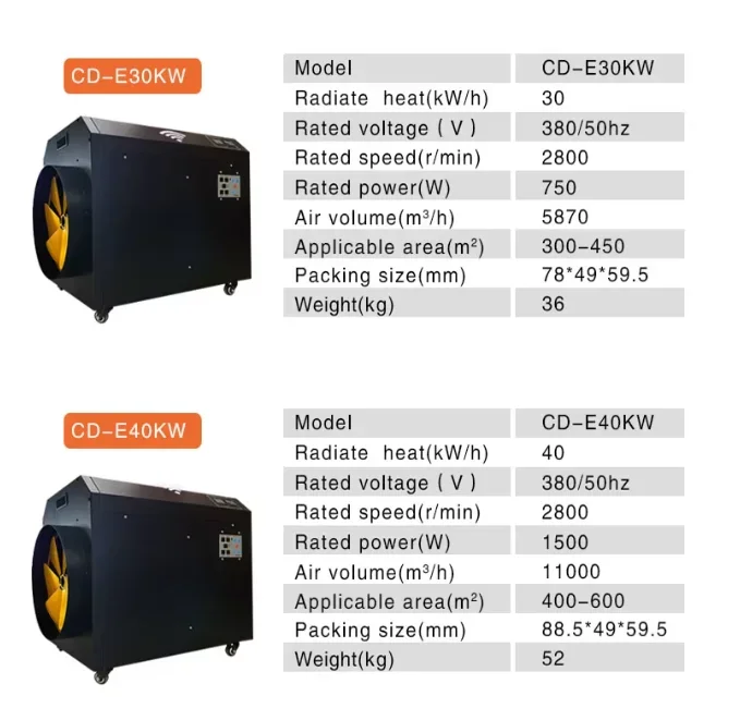 Portable Industrial Electric Fan, WIFI, 380V - detail 10
