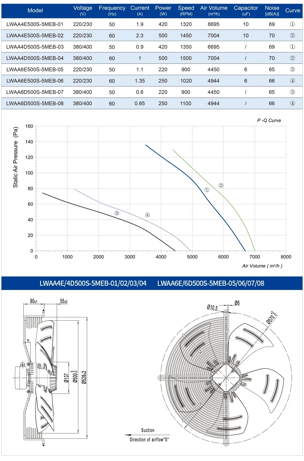 Axial Flow Fan, 500mm, IP55, 220V/230V/380V/400V - detail 8