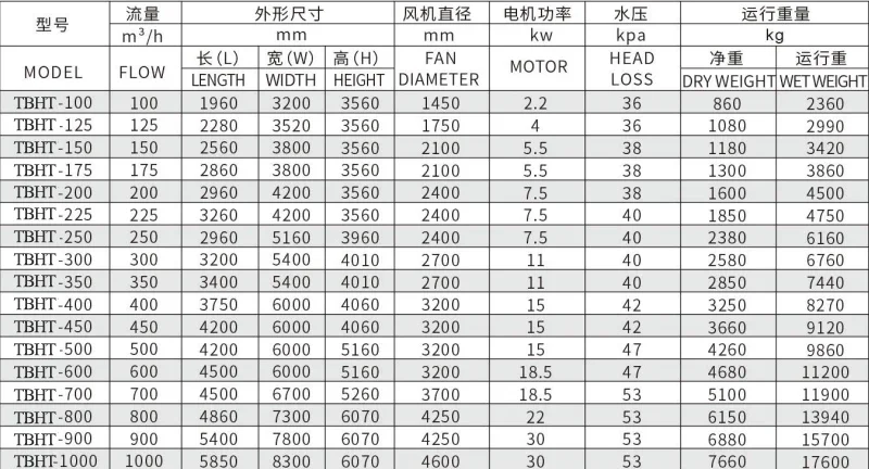 Cooling Tower, 100Ton, 380V, 2.2KW(2.95hp) - detail 22