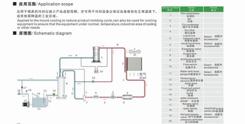 Industrial Water-cooled Chiller, R-22, 220-440V - detail 8