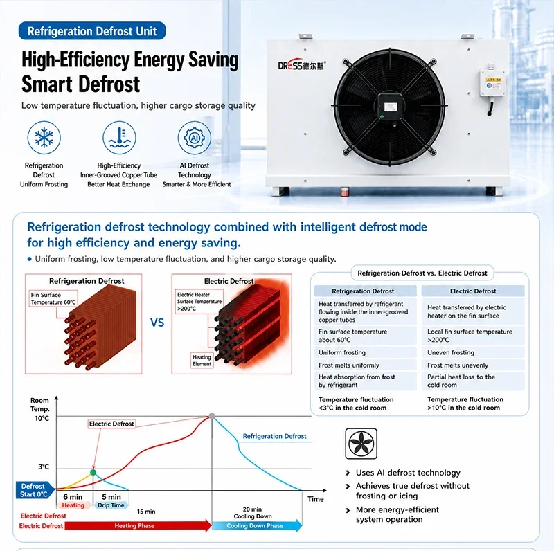 Condensing Unit, 220 V, 11.18 - detail 10