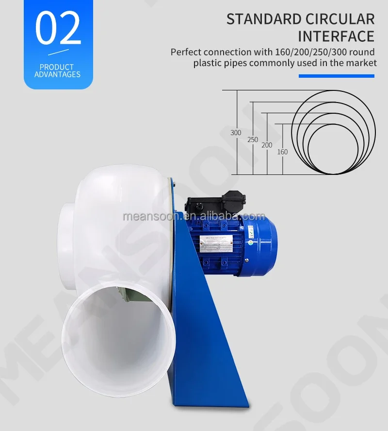 Centrifugal Fan, MEANSOON, MPCF-200-B2T-EX, 380V, Plastic - detail 18