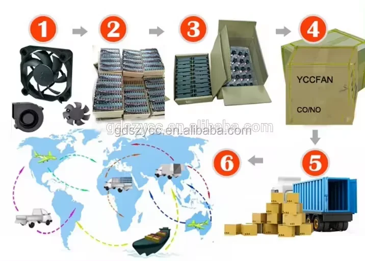 Ball Bearing, YCCFAN, IP55, Waterproof, 1238 - detail 24