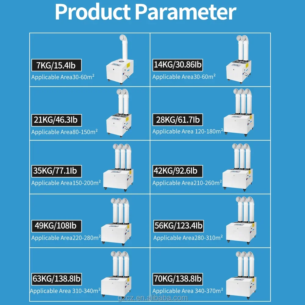 Capacity Industrial Ultrasonic Humidifier, 3-21KG/h, 110-240v - detail 28
