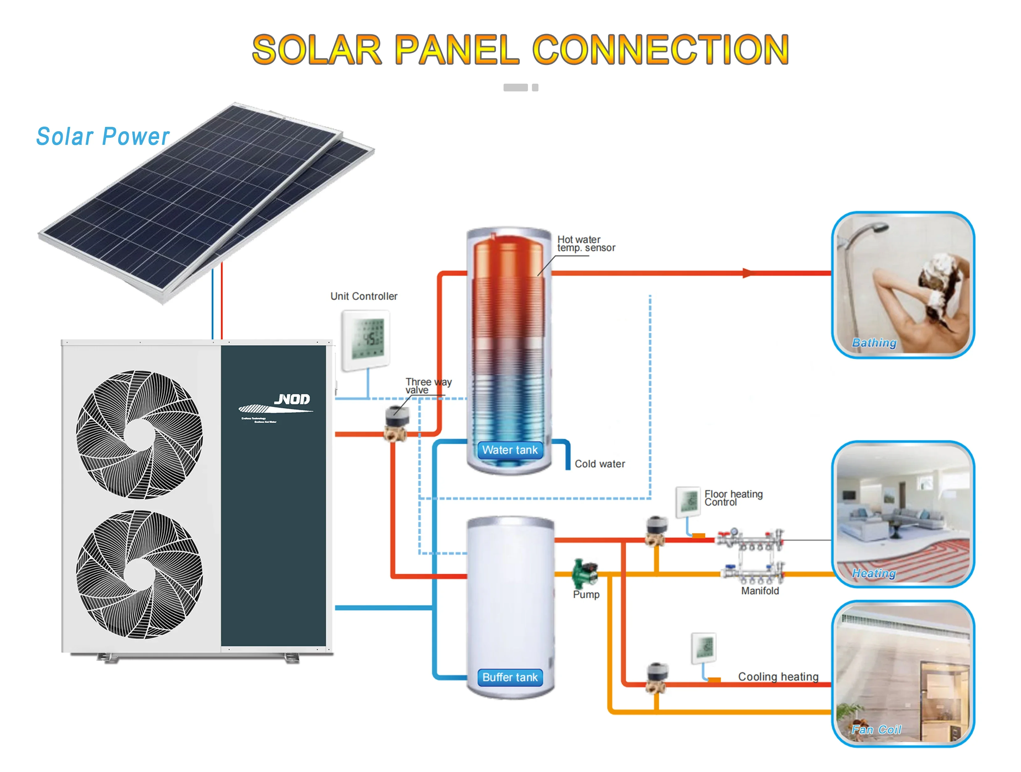 Air Source Heat Pump, JNOD, 20KW, Inverter - detail 10