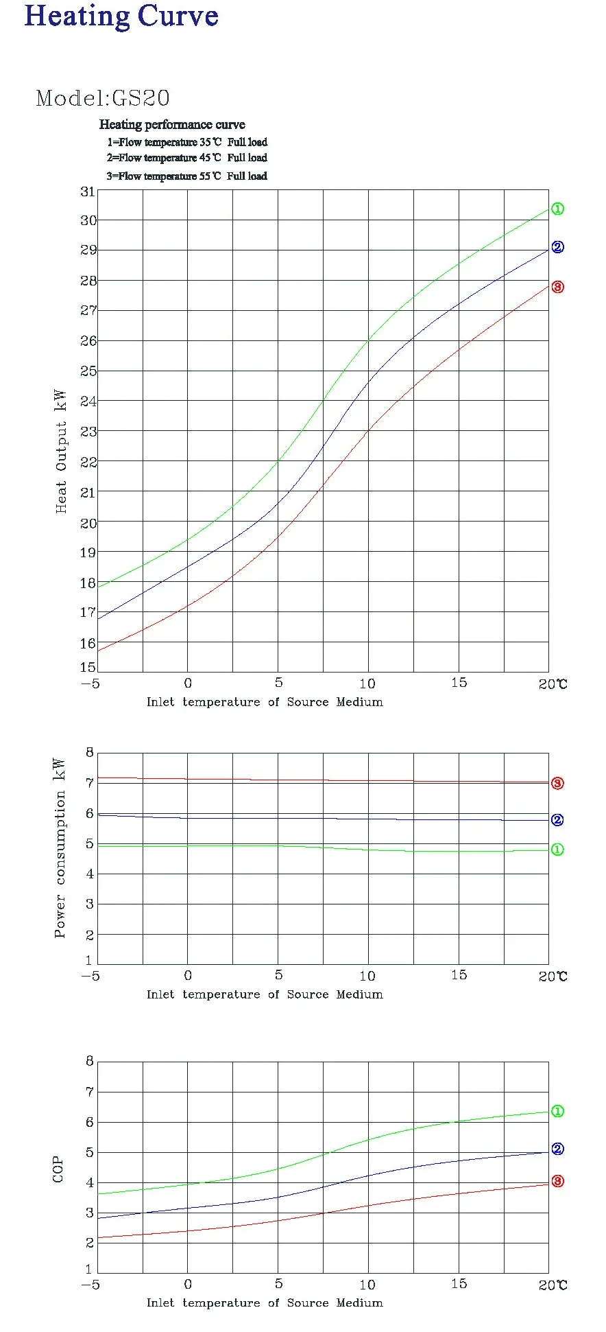 Ground Source Heat Pump, EN14511, 20KW - detail 6
