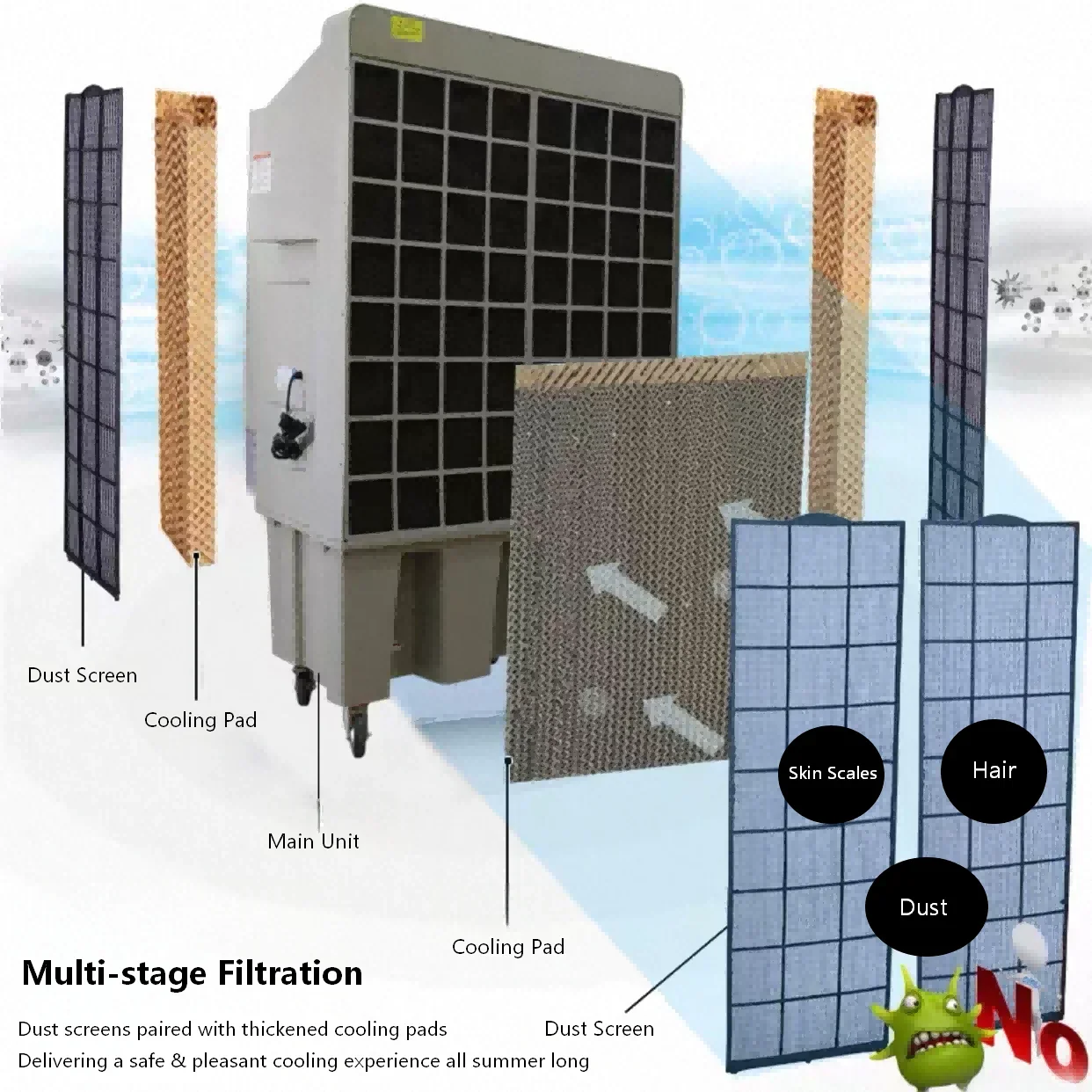 Mobile Evaporative Water Cooler, 18000m³ - detail 6