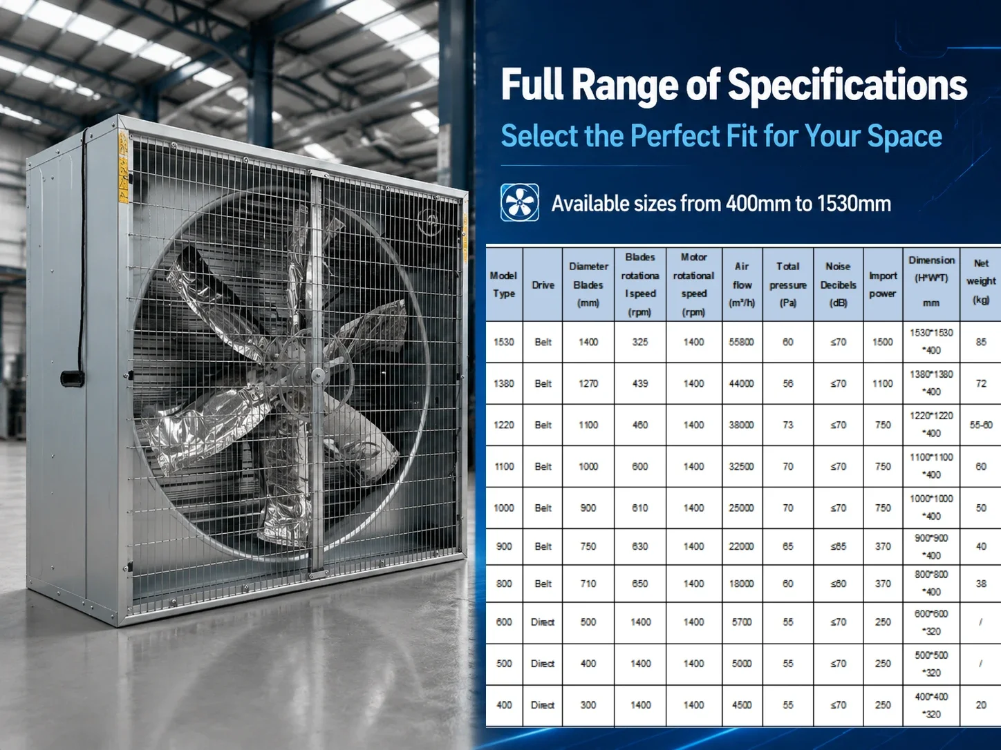 Industrial Workshop Exhaust Fan, 54-Inch, Wall - detail 2