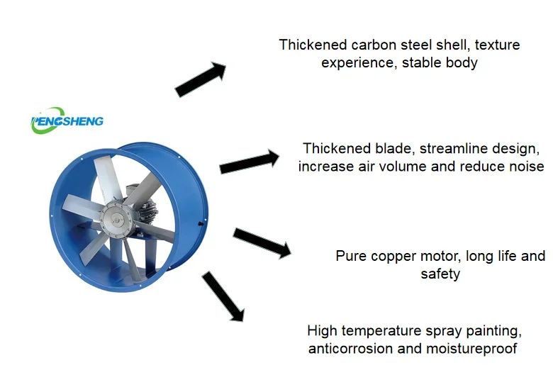Pipe Type Axial Fan, 200mm, 250mm, 300mm, 350mm - detail 16
