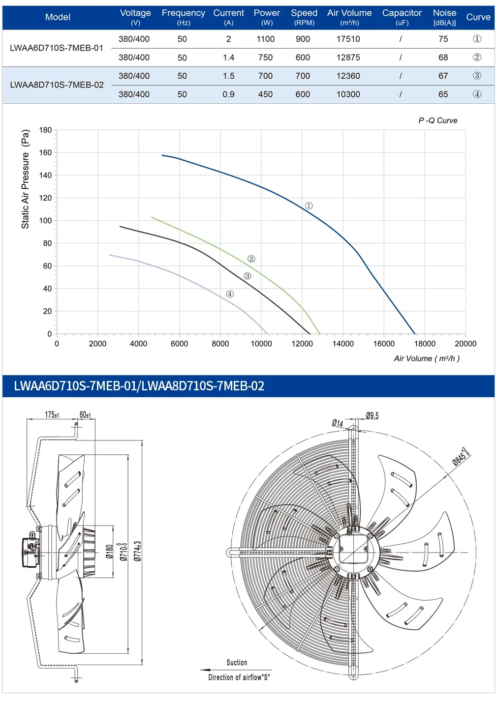 Axial Flow Fan, 710Mm, 1100W, 900RPM, IP54 - detail 8