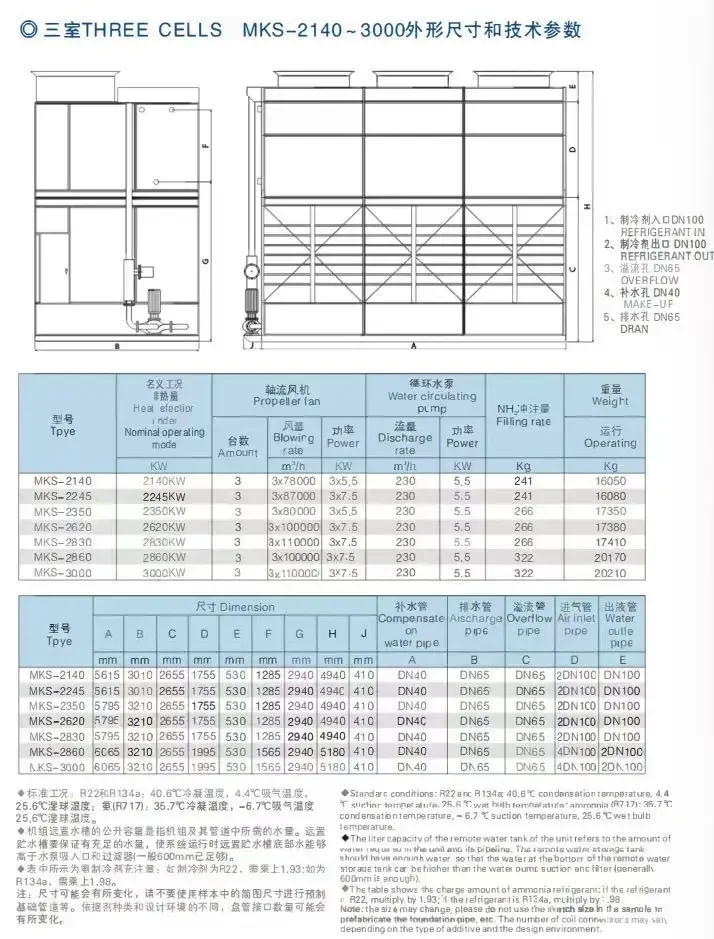 Cooling Tower, 380 V, max. 21.5kW - detail 8