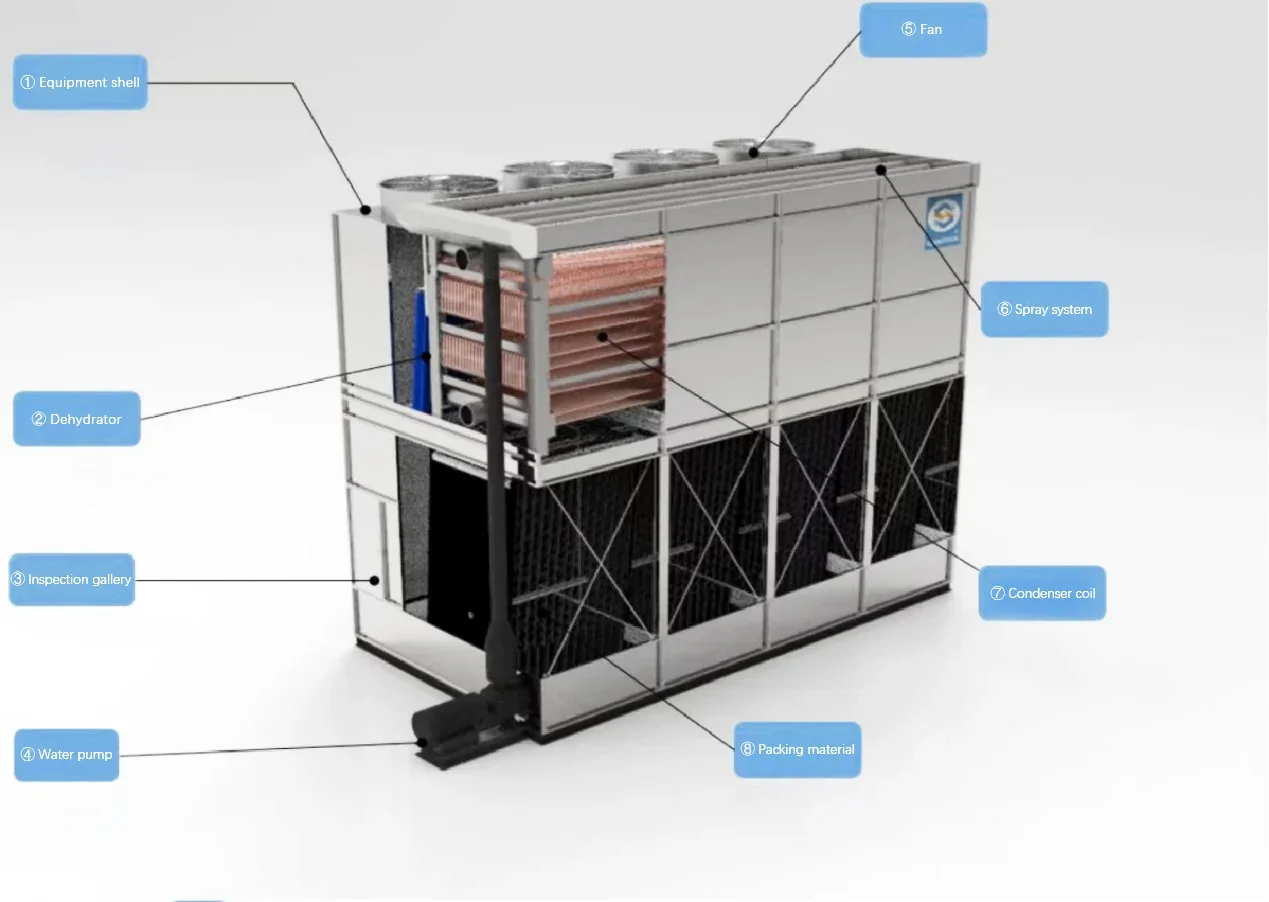 Cooling Tower, 380 ~ 480v, depending on models - detail 4