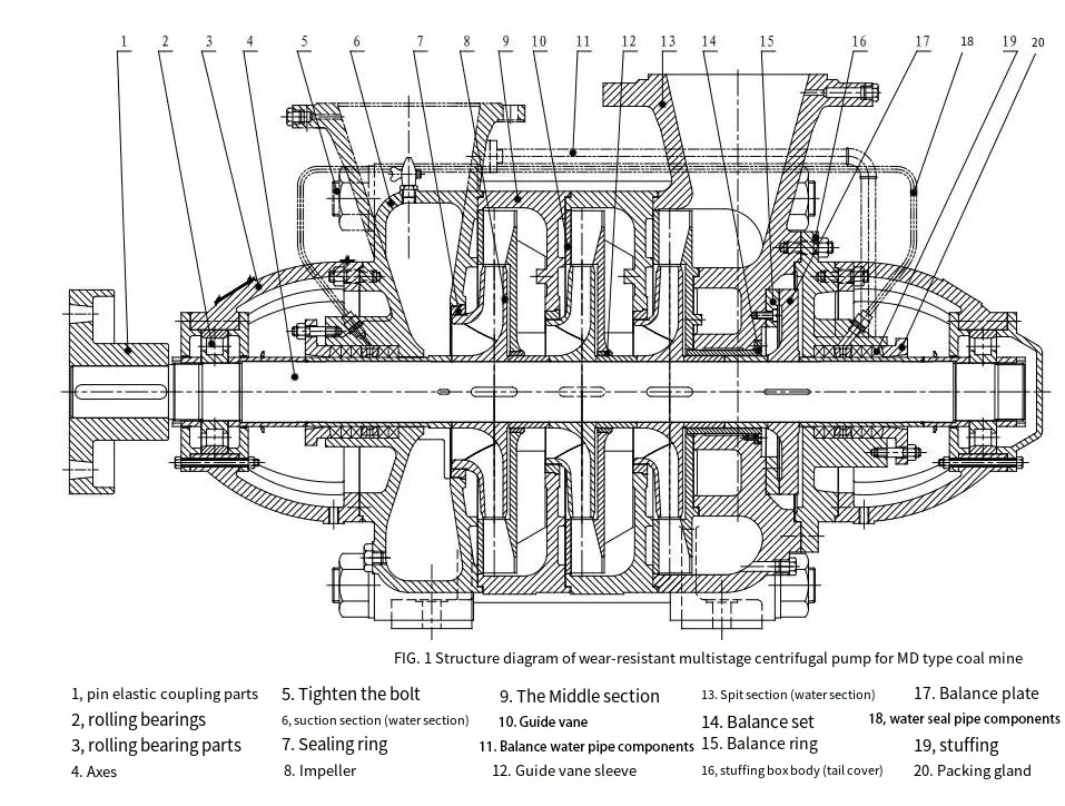 Pump, Centrifugal, Electric, Iron - detail 12