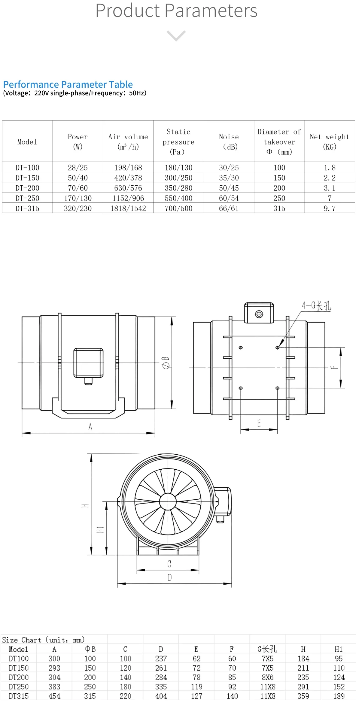 Axial Flow Fan, WANTONG, 220 V, Electric - detail 12