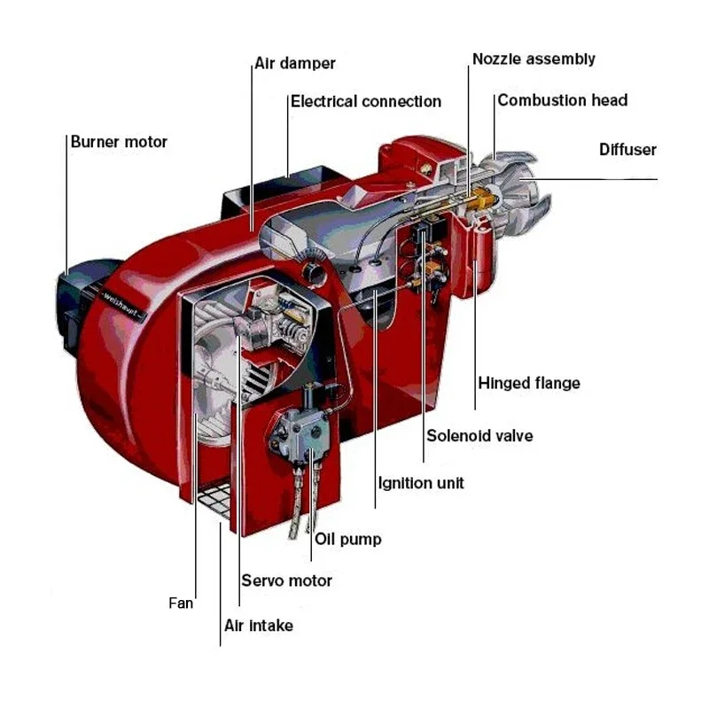 Two Stage Boiler, 220, Oil Burner - detail 4