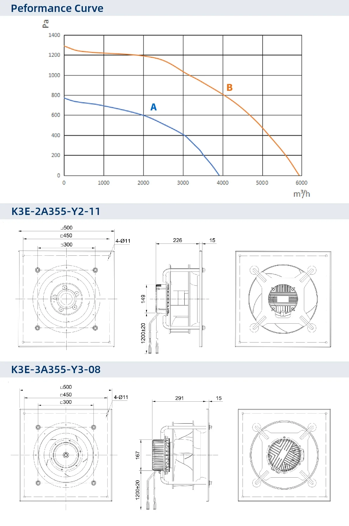 Centrifugal Fan, 355mm, HVAC, AHU - detail 16