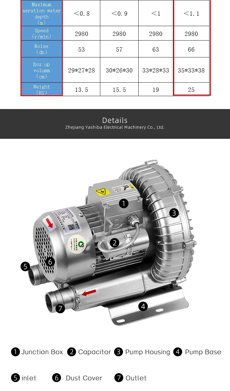 Type Air Ring Blower, 1.1kw, 220 V, Electric Blower - detail 8