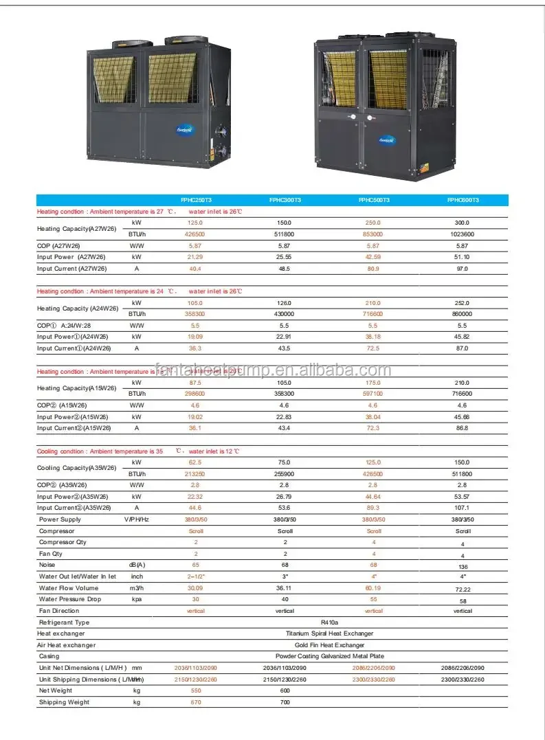 Air Source Heat Pump, 380V, 17.54kW - detail 24