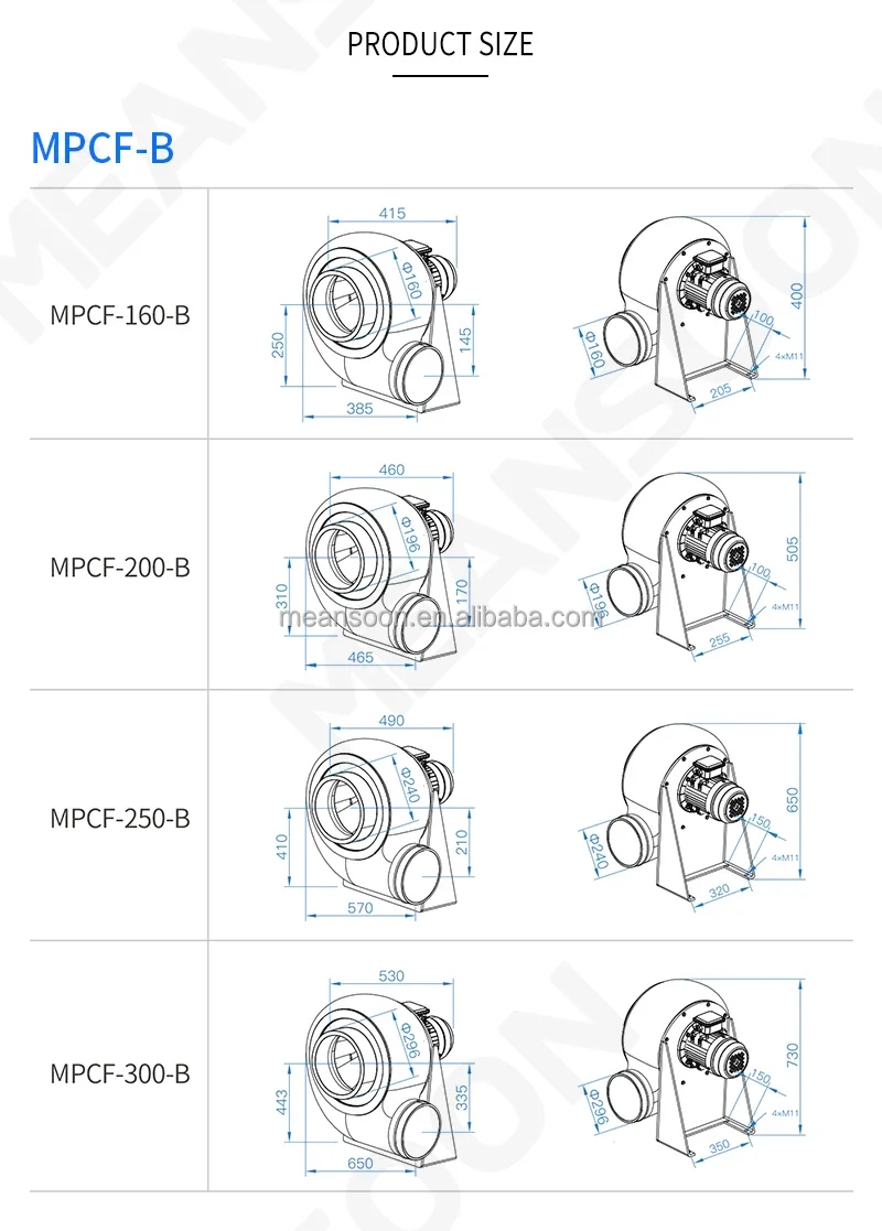 Centrifugal Fan, MEANSOON, MPCF-200-B2T-EX, 380V, Plastic - detail 10