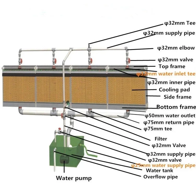 Air Coolers, Kraft Paper, DHS-5090 - detail 18