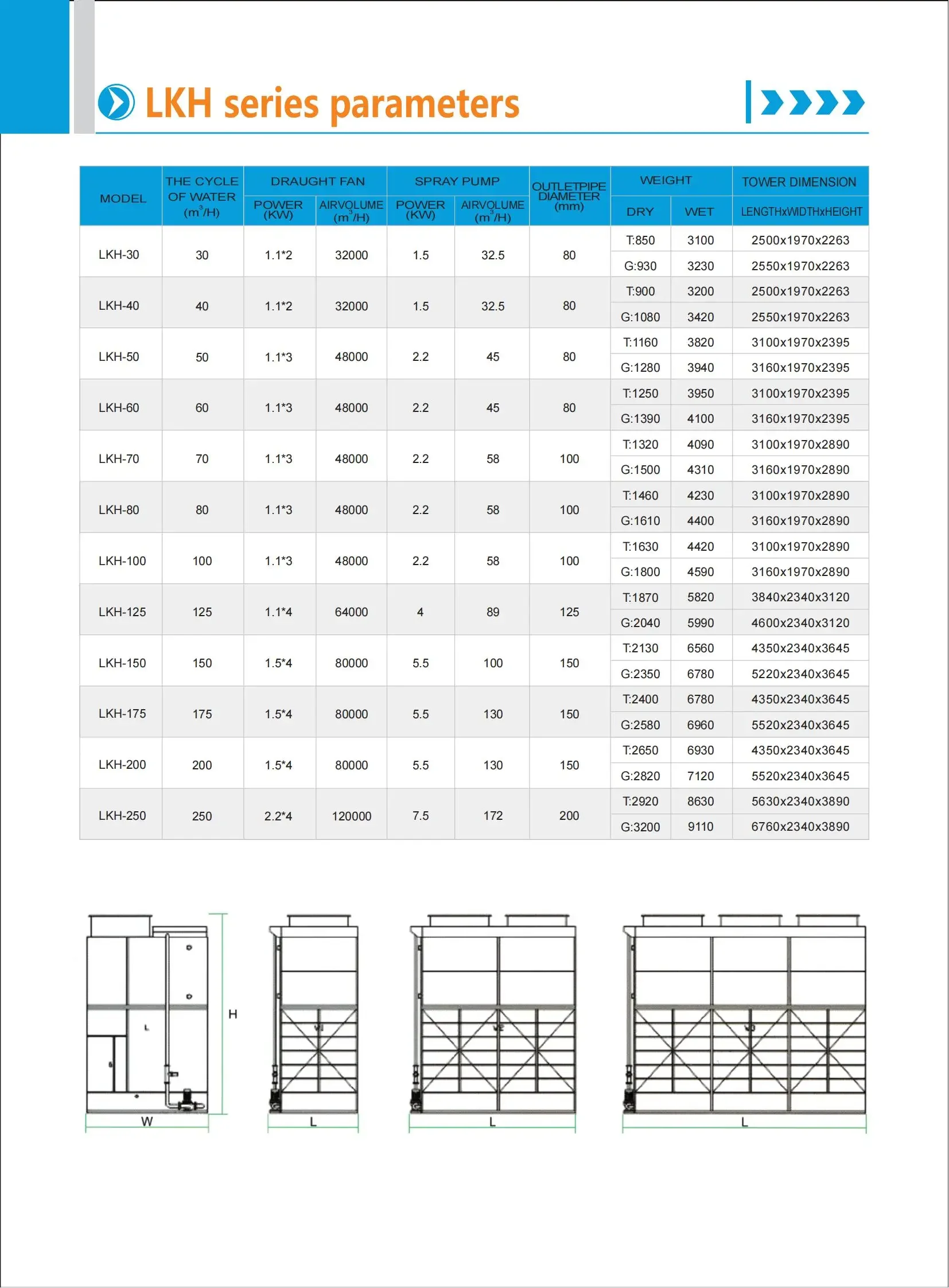 Cooling Tower, CTI, 380 V, 7.5 - detail 4