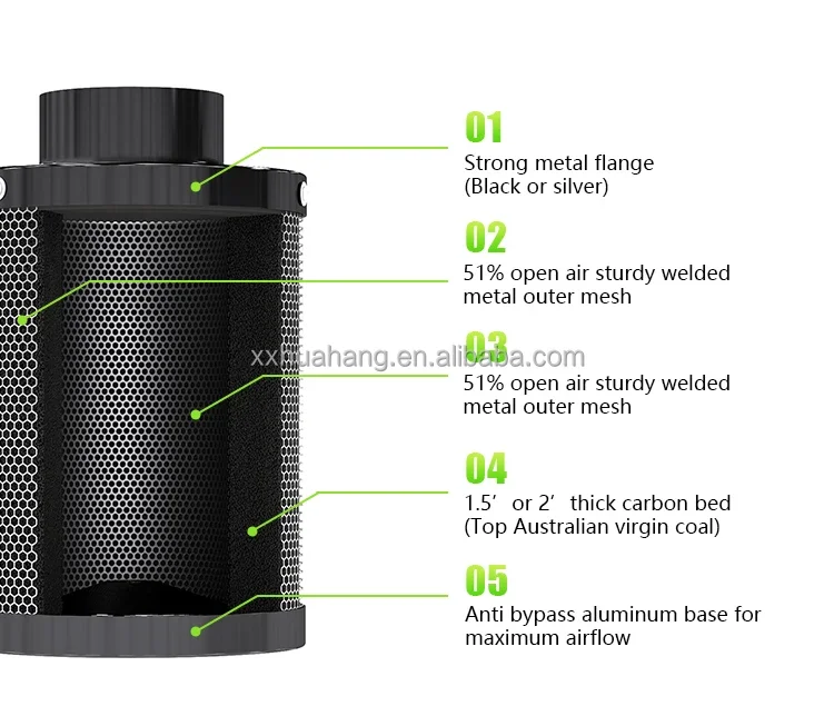 Inline Fan, 4", Activated Carbon, Carbon Filter - detail 14