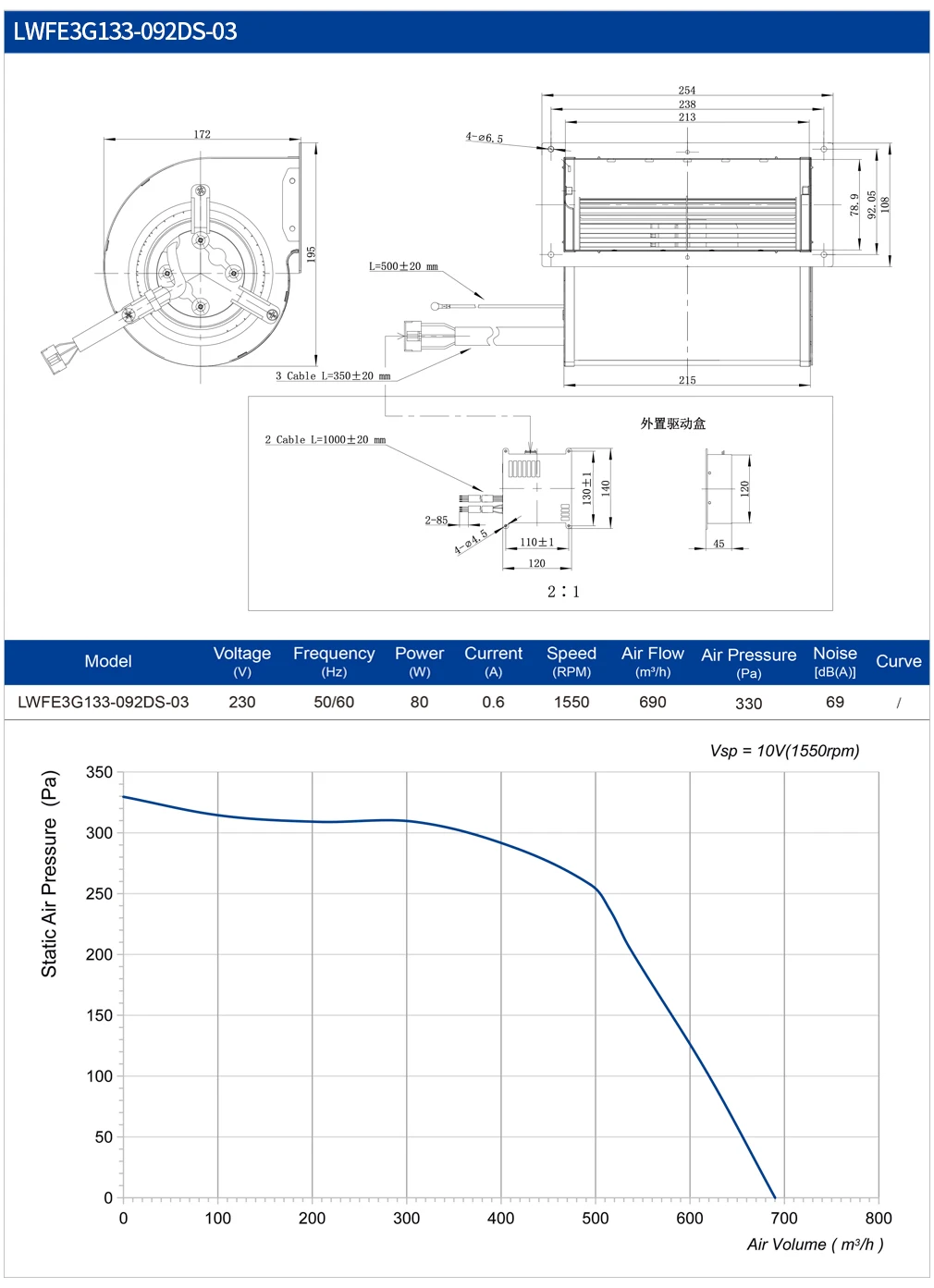 Centrifugal Blower, 133mm, 230V/380V, 1450-1750RPM, IP44/54/55 - detail 8