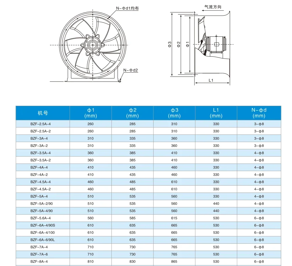 Industrial Fan, Portable, 1050 m3, Metal plate - detail 4