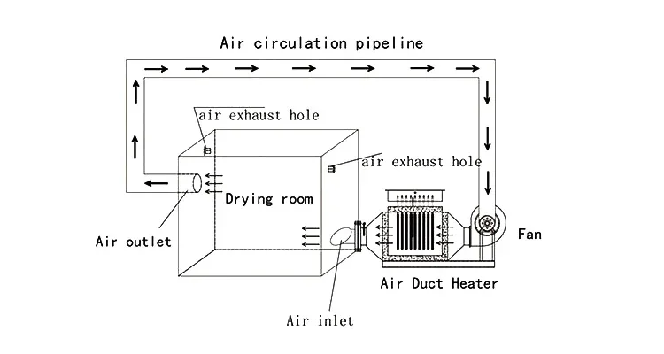 Circulation Air Duct Heater, BRIGHT, 5KW, 20KW, 30KW - detail 16