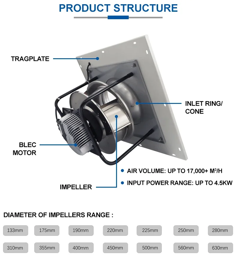 Centrifugal Fan, SANXIN, 220 V, Stainless Steel - detail 6