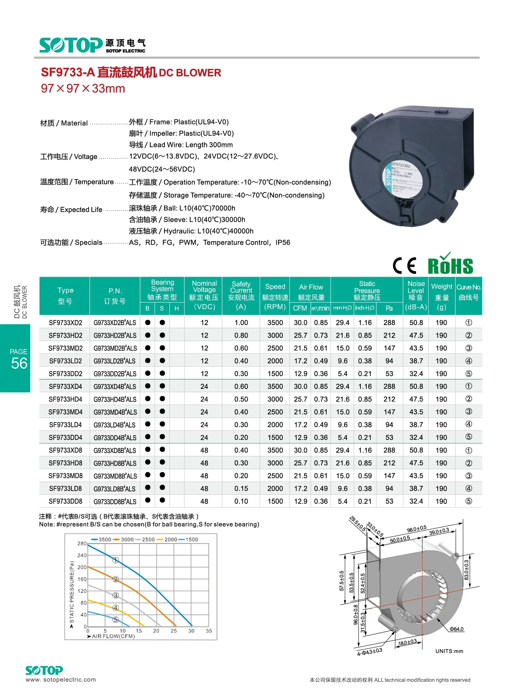 Mini Bearing, 90mm, 9733, CFM, 12v - detail 14