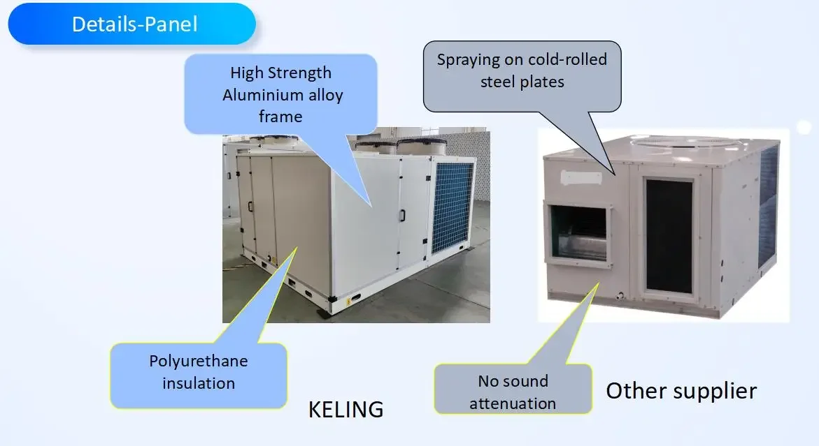 10-40 Ton Rooftop Packaged Unit, R32/R410A Inverter, 3-Year Warranty - detail 36