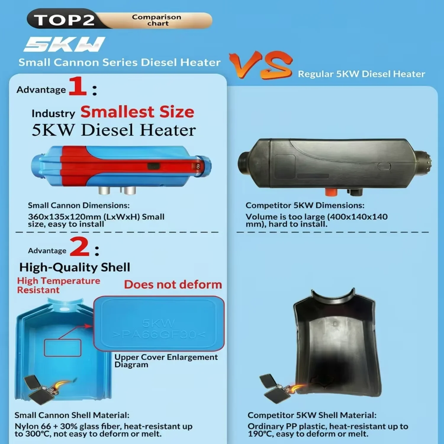 Integrated Diesel Air Heater, ABL-5KW, 5KW, 12V, 24V - detail 12