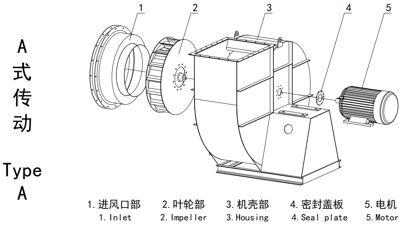 Centrifugal Fan, 380V, 415V, Electric Blower - detail 20
