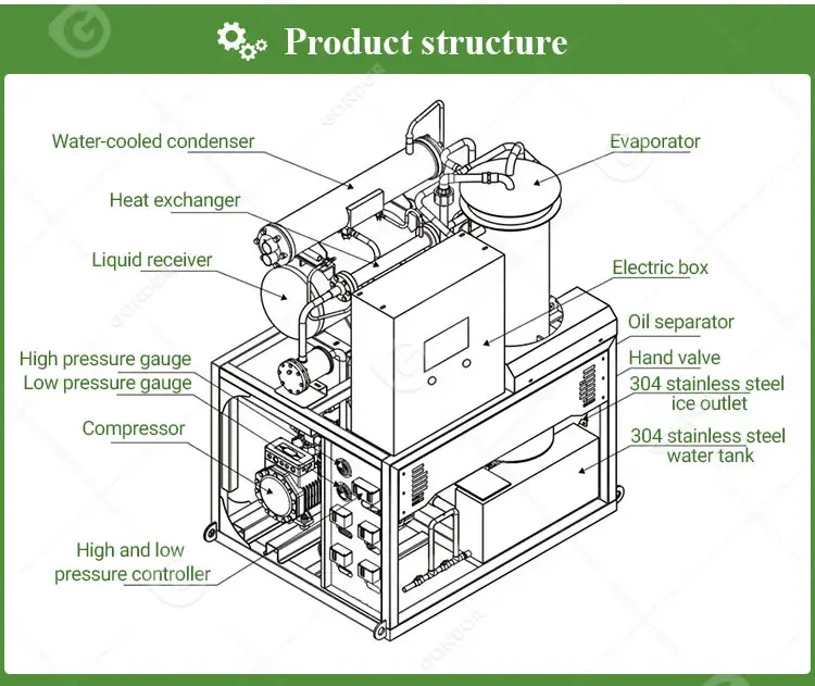 Ice Tube, 150kg, 1000kg, 3T, 5T - detail 12