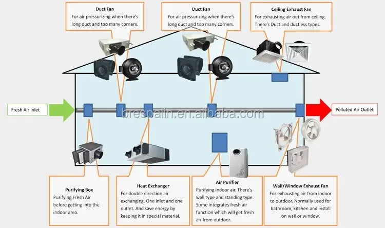Inline Duct Fan, PM2.5, HEPA, HVAC - detail 16