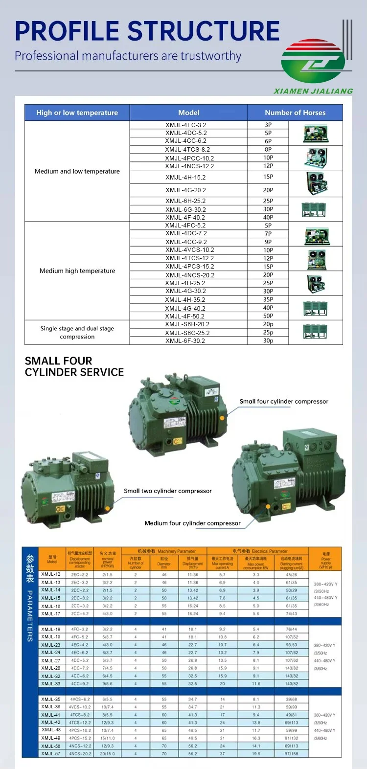 Condensing Unit, 380 V, 10TON - detail 12