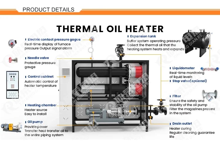 Steel Thermal Oil Heater, 380v, Stainless - detail 6