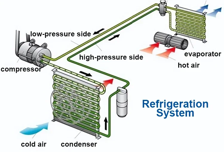 Condensing Unit, 5HP, 220 V, -30℃ - detail 20
