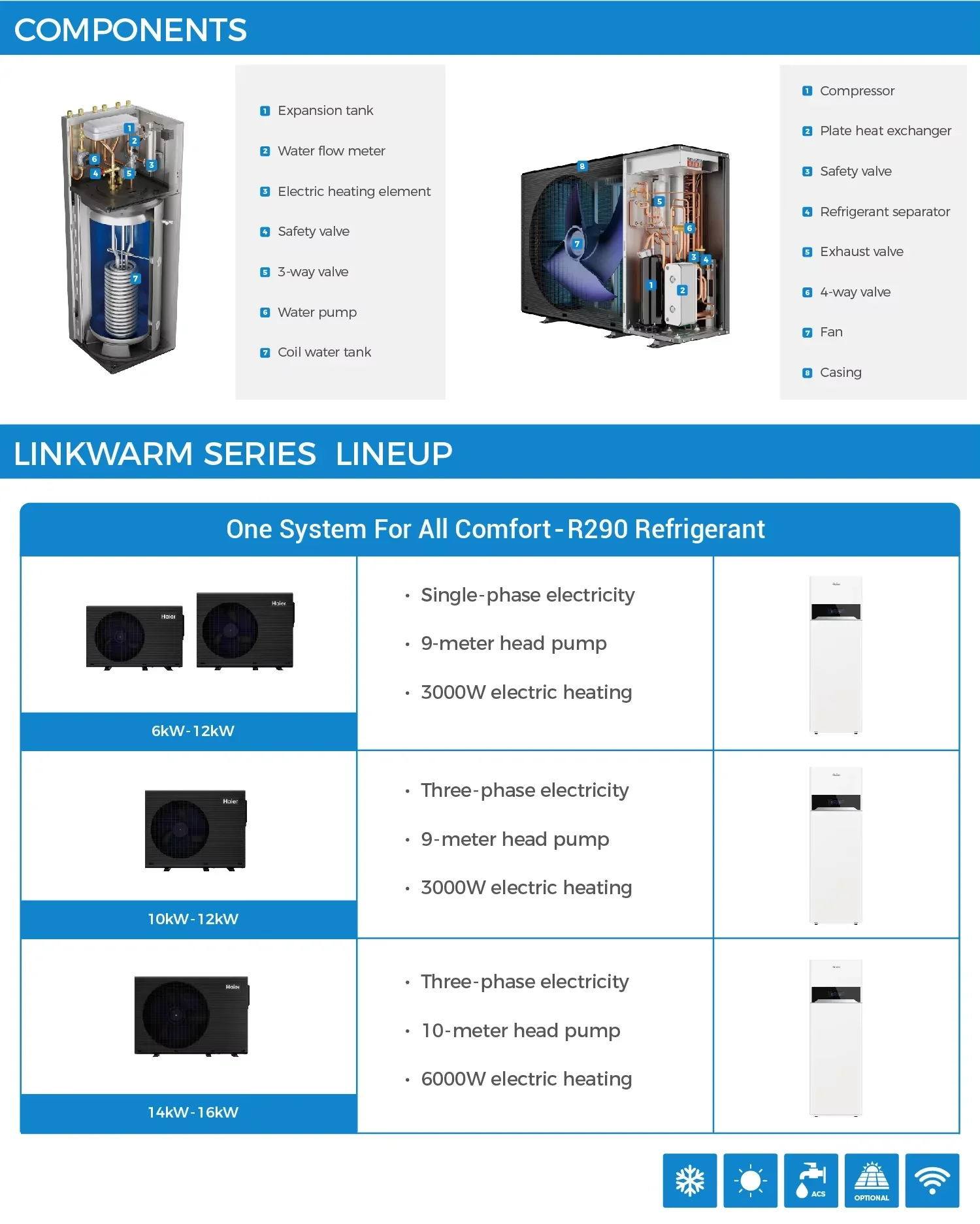 All-in-one Heat Pump, 290, Stainless, Steel, Inverter - detail 22