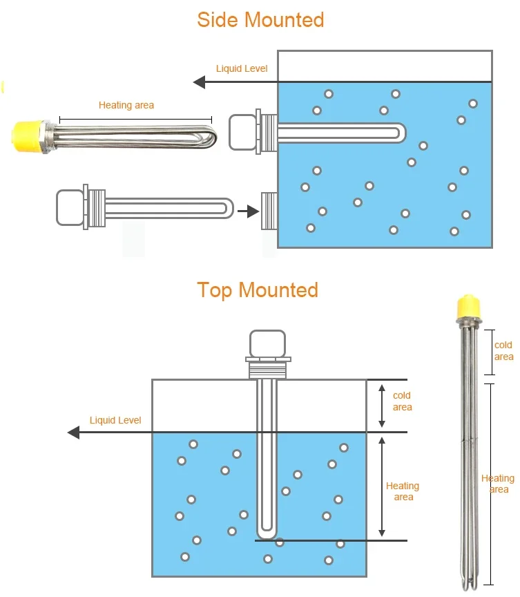 Electric Water Boiler, 220v, 3000w, Stainless, Steel - detail 34
