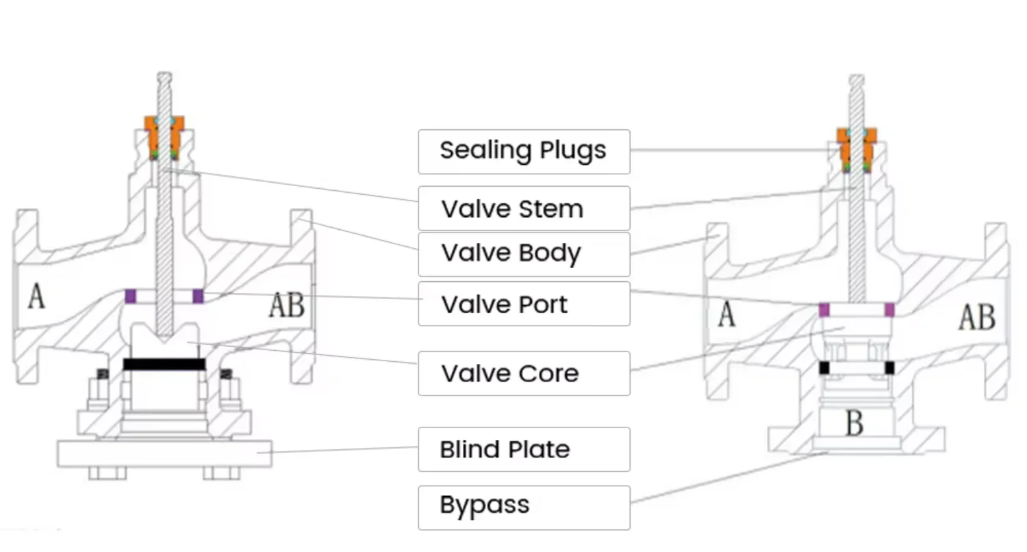Steel Electric Control Valve, Stainless, 0-10V, 4-20mA - detail 10