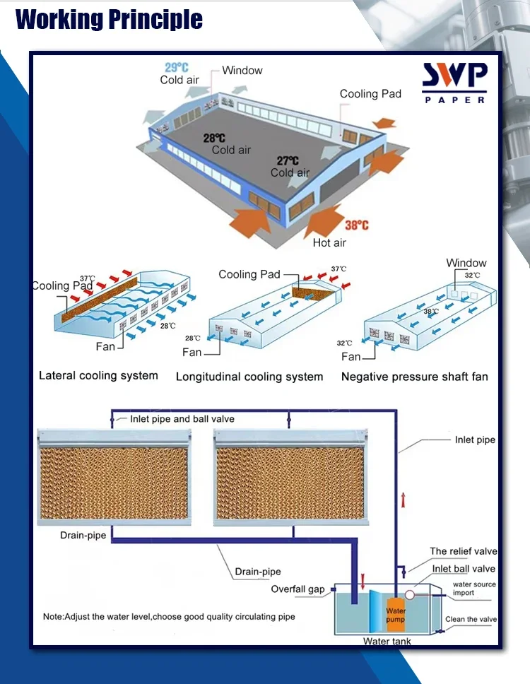 Air Coolers, 7090, 95g - detail 18