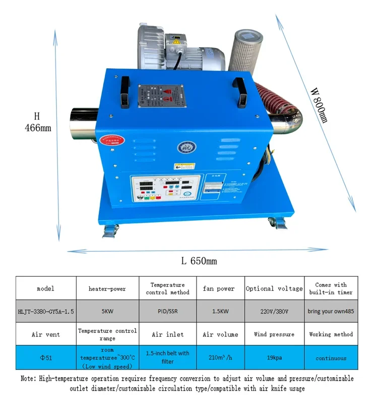 Air Blower, 380 V, 5kw - detail 2