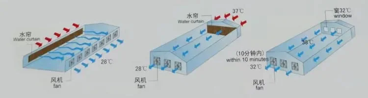 Air Coolers, Kraft Paper, DHS-5090 - detail 12