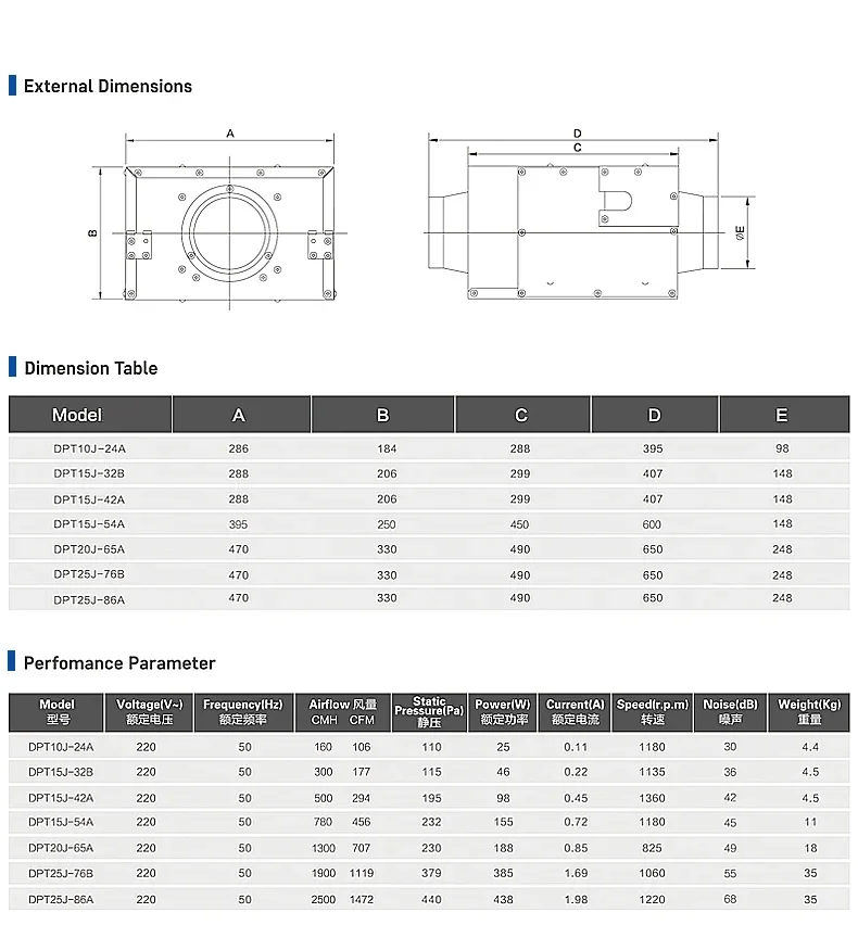 Greenhouse Industrial Ventilation Fan, Stainless, Steel - detail 12