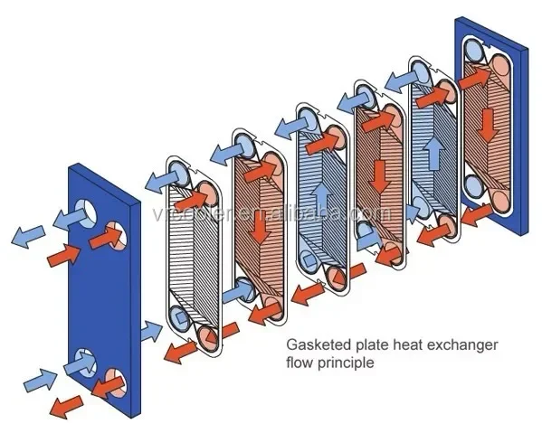 Plate Heat Exchanger, SS304, SS316L, Titanium - detail 2